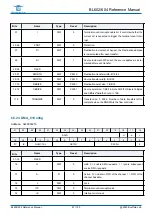 Предварительный просмотр 87 страницы Bouffalo Lab BL602 Reference Manual