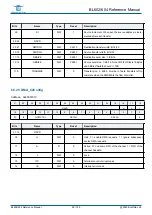 Предварительный просмотр 90 страницы Bouffalo Lab BL602 Reference Manual