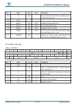 Предварительный просмотр 93 страницы Bouffalo Lab BL602 Reference Manual