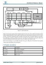 Предварительный просмотр 97 страницы Bouffalo Lab BL602 Reference Manual