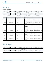 Предварительный просмотр 107 страницы Bouffalo Lab BL602 Reference Manual