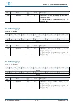 Предварительный просмотр 108 страницы Bouffalo Lab BL602 Reference Manual