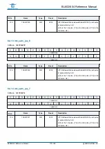 Предварительный просмотр 110 страницы Bouffalo Lab BL602 Reference Manual