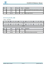 Предварительный просмотр 114 страницы Bouffalo Lab BL602 Reference Manual