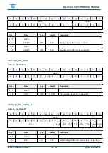 Предварительный просмотр 123 страницы Bouffalo Lab BL602 Reference Manual