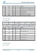 Предварительный просмотр 124 страницы Bouffalo Lab BL602 Reference Manual