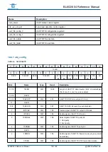 Предварительный просмотр 133 страницы Bouffalo Lab BL602 Reference Manual