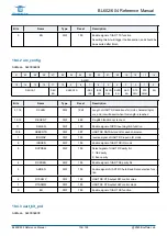 Предварительный просмотр 134 страницы Bouffalo Lab BL602 Reference Manual