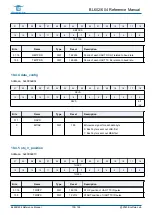 Предварительный просмотр 135 страницы Bouffalo Lab BL602 Reference Manual