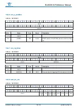 Предварительный просмотр 136 страницы Bouffalo Lab BL602 Reference Manual