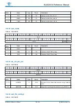 Предварительный просмотр 139 страницы Bouffalo Lab BL602 Reference Manual