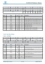 Предварительный просмотр 140 страницы Bouffalo Lab BL602 Reference Manual