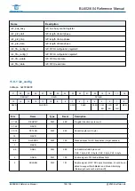 Предварительный просмотр 150 страницы Bouffalo Lab BL602 Reference Manual