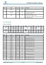 Предварительный просмотр 151 страницы Bouffalo Lab BL602 Reference Manual