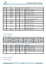 Предварительный просмотр 152 страницы Bouffalo Lab BL602 Reference Manual