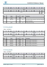 Предварительный просмотр 153 страницы Bouffalo Lab BL602 Reference Manual