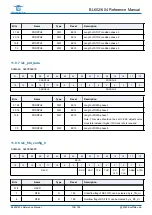 Предварительный просмотр 154 страницы Bouffalo Lab BL602 Reference Manual