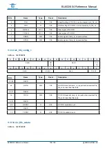 Предварительный просмотр 155 страницы Bouffalo Lab BL602 Reference Manual