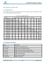 Предварительный просмотр 159 страницы Bouffalo Lab BL602 Reference Manual