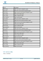 Предварительный просмотр 160 страницы Bouffalo Lab BL602 Reference Manual