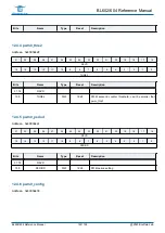 Предварительный просмотр 162 страницы Bouffalo Lab BL602 Reference Manual