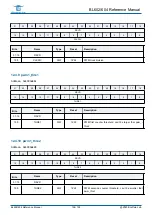 Предварительный просмотр 164 страницы Bouffalo Lab BL602 Reference Manual