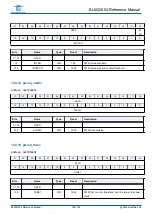 Предварительный просмотр 166 страницы Bouffalo Lab BL602 Reference Manual