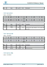 Предварительный просмотр 167 страницы Bouffalo Lab BL602 Reference Manual