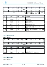 Предварительный просмотр 168 страницы Bouffalo Lab BL602 Reference Manual