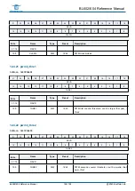 Предварительный просмотр 169 страницы Bouffalo Lab BL602 Reference Manual