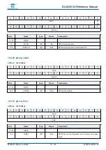 Предварительный просмотр 171 страницы Bouffalo Lab BL602 Reference Manual