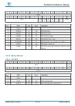 Предварительный просмотр 173 страницы Bouffalo Lab BL602 Reference Manual