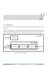 Предварительный просмотр 174 страницы Bouffalo Lab BL602 Reference Manual