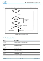 Предварительный просмотр 178 страницы Bouffalo Lab BL602 Reference Manual