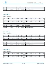 Предварительный просмотр 181 страницы Bouffalo Lab BL602 Reference Manual