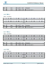 Предварительный просмотр 182 страницы Bouffalo Lab BL602 Reference Manual