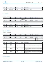 Предварительный просмотр 183 страницы Bouffalo Lab BL602 Reference Manual