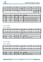 Предварительный просмотр 185 страницы Bouffalo Lab BL602 Reference Manual