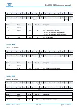 Предварительный просмотр 187 страницы Bouffalo Lab BL602 Reference Manual