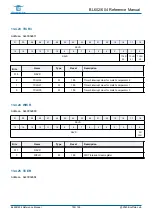 Предварительный просмотр 189 страницы Bouffalo Lab BL602 Reference Manual