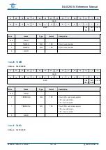 Preview for 190 page of Bouffalo Lab BL602 Reference Manual