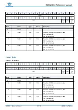 Preview for 191 page of Bouffalo Lab BL602 Reference Manual