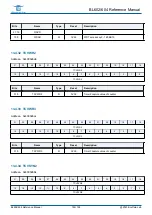 Preview for 193 page of Bouffalo Lab BL602 Reference Manual