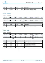 Preview for 194 page of Bouffalo Lab BL602 Reference Manual