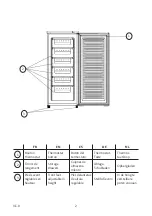 Предварительный просмотр 2 страницы BOULANGER Listo CAL 145-55b3 User Manual