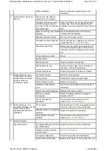 Preview for 50 page of Boulter Buderus Camray 5 Combi Installation & Maintenance Manual