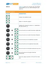 Предварительный просмотр 176 страницы BouMatic Robotics MR-D1 Service Manual