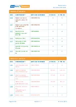 Предварительный просмотр 216 страницы BouMatic Robotics MR-D1 Service Manual