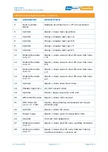 Предварительный просмотр 419 страницы BouMatic Robotics MR-D1 Service Manual