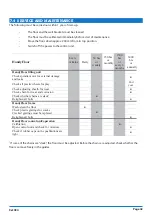 Preview for 42 page of Boumatic HandyFloor 2015 Installation And Maintenance Manual